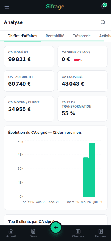 Chiffre d'affaires sur mobile