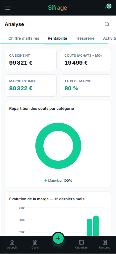 Rentabilité par chantier sur mobile