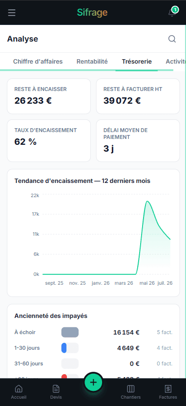 Trésorerie sur mobile