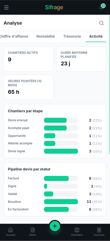 Suivi de l'activité sur mobile